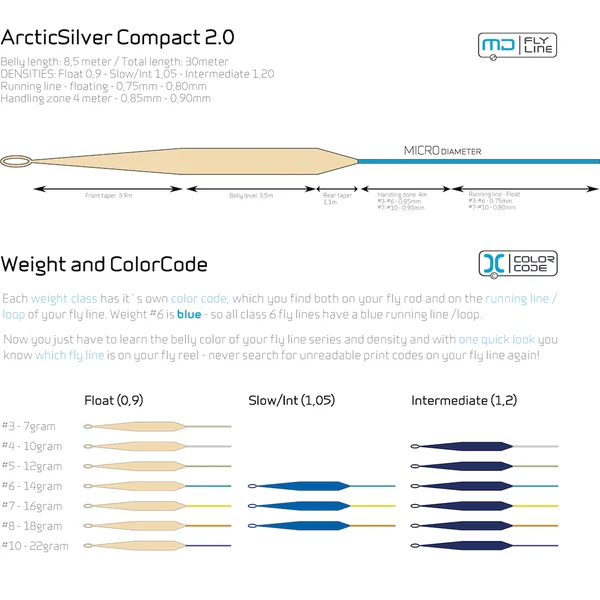 ArcticSilver MD Compact 2.0 Lines Línea de mosca Lenta Intermedia - Imagen 4