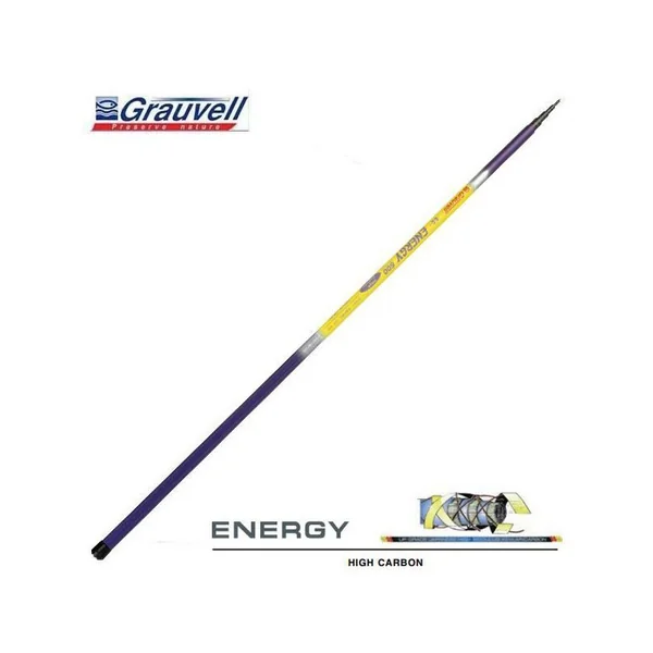 Cana Grauvell Energy
