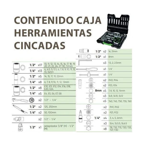 MALETIN HERRAMIENTAS 108 PZS